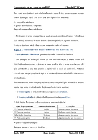 Apontamentos para o exame nacional 2007 Filosofia 10º/ 11º anos
Por vezes, um silogismo tem «disfarçadamente» mais de três termos, quando um dos
termos é ambíguo e está a ser usado com dois significados diferentes:
As margaridas são flores
Algumas mulheres são Margaridas.
Logo, algumas mulheres são flores.
� Neste caso, o termo «margaridas» é usado em dois sentidos diferentes (valendo por
dois termos): no sentido de nome de flor e de nome próprio de algumas mulheres.
Assim, o silogismo não é válido porque tem quatro e não três termos.
Regra 2: O termo médio tem de estar distribuído pelo menos uma vez.
• Um termo está distribuído quando refere todos os membros da classe.
� Por exemplo, na afirmação «todos os cães são carnívoros», o termo «cães» está
distribuído pois estamos a referir-nos a todos os cães. Mas o termo «carnívoros» não
está distribuído já que não estamos a referir-nos a todos os carnívoros. Podemos
concluir que nas proposições de tipo A o termo sujeito está distribuído mas o termo
predicado não.
Para sabermos se, numa das proposições reconhecidas pela lógica aristotélica, o termo
sujeito ou o termo predicado estão distribuídos basta reter o seguinte:
• O termo sujeito só está distribuído nas proposições universais.
• O termo predicado só está distribuído nas proposições negativas.
A distribuição dos termos pode representar-se na seguinte tabela:
Vejamos o seguinte exemplo:
Todos os romances são obras literárias.
Junho 2007 -Hugo Araújo- Página 111 de 206
 