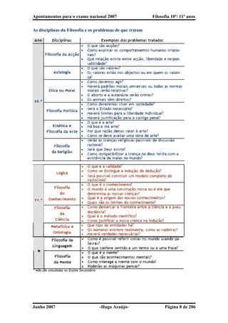 Apontamentos para o exame nacional 2007 Filosofia 10º/ 11º anos
As disciplinas da Filosofia e os problemas de que tratam
Junho 2007 -Hugo Araújo- Página 8 de 206
 