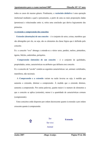Apontamentos para o exame nacional 2007 Filosofia 10º/ 11º anos
todos os casos do mesmo género. Finalmente, o raciocínio dedutivo é uma operação
intelectual mediante a qual o pensamento, a partir de uma ou mais proposições dadas
(premissas) e relacionadas entre si, retira uma conclusão que deriva logicamente das
primeiras.
A extensão e compreensão dos conceitos
� Extensão (denotação) de um conceito – é o conjunto de seres, coisas, membros que
são abrangidos por ele, ou seja, são os elementos da classe lógica que é definida pelo
conceito.
Ex: o conceito “ovo” abrange e estende-se a vários seres, pardais, melros, pintainhos,
águias, falcões, andorinhas, periquitos.
� Compreensão (intensão) de um conceito – é o conjunto de qualidades,
propriedades, notas, características ou atributos que definem esse conceito.
Ex: o conceito de “cavalo” contém as seguintes características: ser, animais vertebrados,
mamíferos, não racionais.
� A Compreensão e a extensão variam na razão inversa ou seja, à medida que
aumenta a extensão, diminui a compreensão. Á medida que a extensão diminui,
aumenta a compreensão. Por outras palavras, quanto maior é o numero de elementos a
que o conceito se aplica (extensão), menor é a quantidade de características comuns
(compreensão).
� Estes conceitos estão dispostos por ordem decrescente quanto á extensão e por ordem
crescente quanto à compreensão.

Ser
Ser vivo
Animal
Extensão
Junho 2007 -Hugo Araújo- Página 93 de 206
 