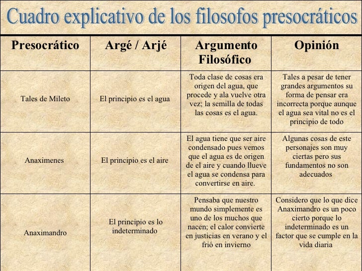 Filosofia