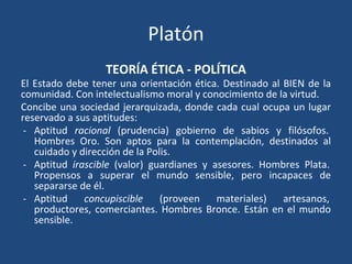 Platón
TEORÍA ÉTICA - POLÍTICA
El Estado debe tener una orientación ética. Destinado al BIEN de la
comunidad. Con intelectualismo moral y conocimiento de la virtud.
Concibe una sociedad jerarquizada, donde cada cual ocupa un lugar
reservado a sus aptitudes:
- Aptitud racional (prudencia) gobierno de sabios y filósofos.
Hombres Oro. Son aptos para la contemplación, destinados al
cuidado y dirección de la Polis.
- Aptitud irascible (valor) guardianes y asesores. Hombres Plata.
Propensos a superar el mundo sensible, pero incapaces de
separarse de él.
- Aptitud concupiscible (proveen materiales) artesanos,
productores, comerciantes. Hombres Bronce. Están en el mundo
sensible.
 