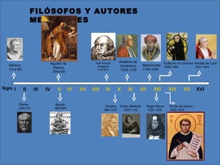 FILÓSOFOS Y AUTORES
                    MEDIEVALES




                                                          Juan Escoto    Anselmo de                    Guillermo de Ockham Nicolás de Cusa
                                 Agustín de
   Séneca                                                  Eriúgena      Canterbury       Maimónides 1288-1349             1401-1464
                                  Hipona
   (-4 a 65)                                                810-877       1033-1109       1135-1204
                                  354-430




Siglo   I      II     III   IV       V        VI   VII   VIII    IX     X     XI      XII       XIII      XIV       XV      XVI

            Plotino                Boecio
                                                                 Avicena Pedro Abelardo     Roger Bacon   Tomás de Aquino
            205-270                480-524
                                                                980-1037   1079-1142        1220-1292     1225-1274
 