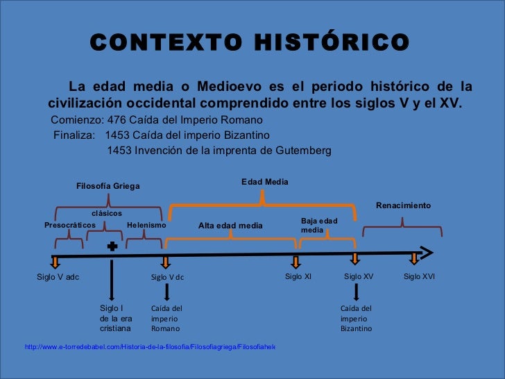 Filosofia Medieval