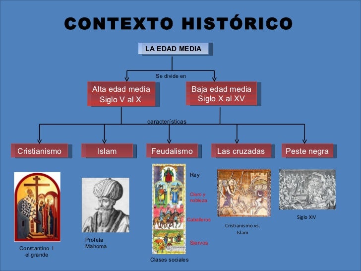 Filosofia Medieval Filosofia Medieval