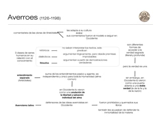 Averroes (1126-1198)
                                                   las adapta a su cultura
  comentarista de las obras de Aristóteles                 árabe
                                                   sus comentarios fueron el modelo a seguir en
                                                                     Occidente

                                                                                                          son diferentes
                                               no saben interpretar los textos, solo                        formas de
                         retóricos                          predican                                       acceder a la
   3 clases de seres                                                                                     verdad sagrada
                                                argumentan lógicamente, pero desde premisas
    humanos en su                                                                                      (literal y profunda)
                        dialécticos                             improbables
    relación con el
     conocimiento                               argumentan a partir de demostraciones
                         filósofos                          verdaderas
                                                                                                     pero la verdad es una


                              suma de los entendimientos pasivo y agente, es
     entendimiento
                            independiente y único para toda la Humanidad (alma
        separado                                                                                       sin embargo, en
                                                  común)
      (Aristóteles)                                                                                   Occidente lo vieron
                                                                                                       como una puerta
                                                                                                      abierta a una doble
                                                                                                     verdad (la de la fe y la
                                             en Occidente lo vieron
                                                                                                          de la razón)
                                             como una anulación de
                                              la libertad y salvación
                                                individual del alma

                              defensores de las ideas averroístas en             fueron prohibidos y quemados sus
   Averroísmo latino                       Occidente                                            libros

                                                                                también les acusaban de defender la
                                                                                     inmortalidad de la materia
 