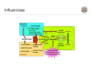 Influencias
 