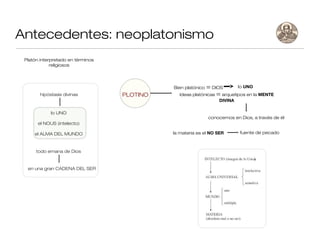 Antecedentes: neoplatonismo
 Platón interpretado en términos
             religiosos




                                             Bien platónico= DIOS        lo UNO
        hipóstasis divinas         PLOTINO     Ideas platónicas = arquetipos en la MENTE
                                                                  DIVINA

             lo UNO
                                                              conocemos en Dios, a través de él
       el NOUS (intelecto)

     el ALMA DEL MUNDO                       la materia es el NO SER       fuente de pecado



      todo emana de Dios


  en una gran CADENA DEL SER
 