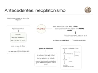 Antecedentes: neoplatonismo
 Platón interpretado en términos
             religiosos




                                                                Bien platónico   = DIOS        lo UNO
        hipóstasis divinas           PLOTINO                         Ideas platónicas = arquetipos en la MENTE
                                                                                      DIVINA

             lo UNO
                                                                                 conocemos en Dios, a través de él
       el NOUS (intelecto)

     el ALMA DEL MUNDO                                         la materia es el NO SER         fuente de pecado



      todo emana de Dios
                                        grados de perfección

  en una gran CADENA DEL SER

                                     practicar el bien y la virtud

                                     contemplación de lo bello

                                   conocimiento de lo verdadero
                                   gozo del éxtasis (unión con lo
                                               Uno)
 