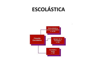 ESCOLÁSTICA
 