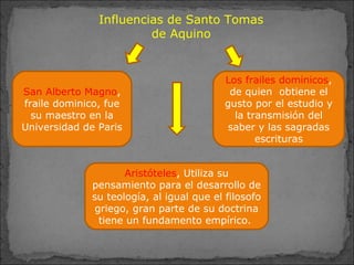 San Alberto Magno,
fraile dominico, fue
su maestro en la
Universidad de Paris
Aristóteles, Utiliza su
pensamiento para el desarrollo de
su teología, al igual que el filosofo
griego, gran parte de su doctrina
tiene un fundamento empírico.
Los frailes dominicos,
de quien obtiene el
gusto por el estudio y
la transmisión del
saber y las sagradas
escrituras
Influencias de Santo Tomas
de Aquino
 