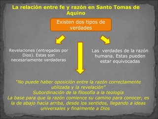 Existen dos tipos de
verdades
La relación entre fe y razón en Santo Tomas de
Aquino
Revelaciones (entregadas por
Dios). Estas son
necesariamente verdaderas
Las verdades de la razón
humana. Estas pueden
estar equivocadas
“No puede haber oposición entre la razón correctamente
utilizada y la revelación”
Subordinación de la filosofía a la teología
La base para que la razón comience su camino para conocer, es
la de abajo hacia arriba, desde los sentidos, llegando a ideas
universales y finalmente a Dios
 