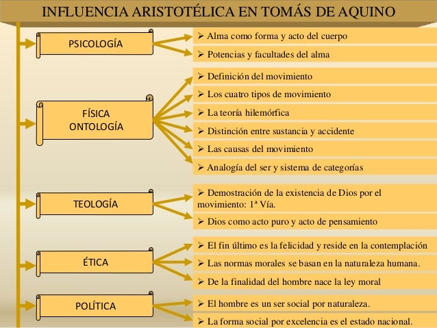Filosofia medieval