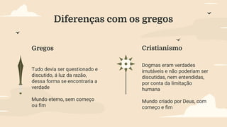 Diferenças com os gregos
Tudo devia ser questionado e
discutido, á luz da razão,
dessa forma se encontraria a
verdade
Mundo eterno, sem começo
ou fim
Gregos Cristianismo
Dogmas eram verdades
imutáveis e não poderiam ser
discutidas, nem entendidas,
por conta da limitação
humana
Mundo criado por Deus, com
começo e fim
 