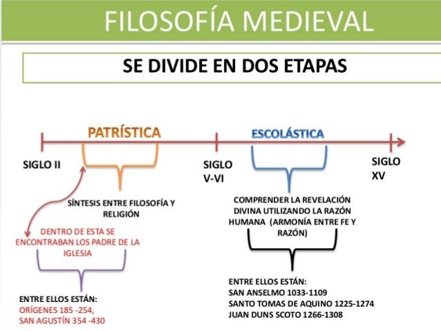 Filosofia medieval