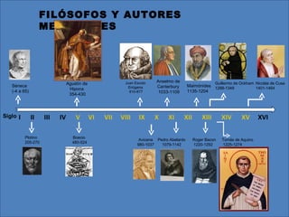FILÓSOFOS Y AUTORES MEDIEVALES I  II  III  IV  V  VI  VII  VIII  IX  X  XI  XII  XIII  XIV  XV  XVI Siglo Séneca (-4 a 65) Plotino  205-270 Agustín de Hipona 354-430 Boecio 480-524 Juan Escoto Eriúgena 810-877 Avicena 980-1037  Anselmo de  Canterbury 1033-1109 Pedro Abelardo 1079-1142 Maimónides 1135-1204 Roger Bacon 1220-1292 Tomás de Aquino 1225-1274 Guillermo de Ockham 1288-1349 Nicolás de Cusa  1401-1464 