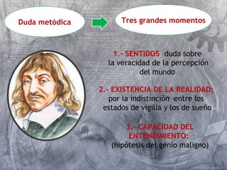 Duda metódica Tres grandes momentos 
1.- SENTIDOS: duda sobre 
la veracidad de la percepción 
del mundo 
2.- EXISTENCIA DE LA REALIDAD: 
por la indistinción entre los 
estados de vigilia y los de sueño 
3.- CAPACIDAD DEL 
ENTENDIMIENTO: 
(hipótesis del genio maligno) 
 