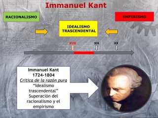 Immanuel Kant 
RACIONALISMO EMPIRISMO 
Immanuel Kant 
1724-1804 
IDEALISMO 
TRASCENDENTAL 
Critica de la razón pura 
“Idealismo 
trascendental” 
Superación del 
racionalismo y el 
empirismo 
XVIII XIX XX 
 