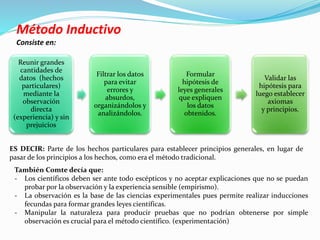 Método Inductivo 
Consiste en: 
Reunir grandes 
cantidades de 
datos (hechos 
particulares) 
mediante la 
observación 
directa 
(experiencia) y sin 
prejuicios 
Filtrar los datos 
para evitar 
errores y 
absurdos, 
organizándolos y 
analizándolos. 
Formular 
hipótesis de 
leyes generales 
que expliquen 
los datos 
obtenidos. 
Validar las 
hipótesis para 
luego establecer 
axiomas 
y principios. 
ES DECIR: Parte de los hechos particulares para establecer principios generales, en lugar de 
pasar de los principios a los hechos, como era el método tradicional. 
También Comte decía que: 
- Los científicos deben ser ante todo escépticos y no aceptar explicaciones que no se puedan 
probar por la observación y la experiencia sensible (empirismo). 
- La observación es la base de las ciencias experimentales pues permite realizar inducciones 
fecundas para formar grandes leyes científicas. 
- Manipular la naturaleza para producir pruebas que no podrían obtenerse por simple 
observación es crucial para el método científico. (experimentación) 
 