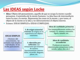 Las IDEAS según Locke 
 Idea: Objeto del pensamiento, aquello de que se ocupa la mente cuando 
pensamos. Contenidos de la mente humana. La idea hace de intermediario 
entre la cosa y la mente. Representa las cosas en la mente, y por tanto, el 
objeto de la mente es la idea y no (directamente) el objeto externo. 
 Existen: IDEAS SIMPLES e IDEAS COMPLEJAS. 
IDEAS SIMPLES 
«Átomos» del 
conocimiento, las 
unidades más simples e 
individuales. Se las 
recibe pasivamente. 
I. de origen sensorial 
externo: Se origina en la 
experiencia con objetos 
exteriores. 
Ideas de cualidades primarias 
Van inseparablemente unidas a los 
cuerpos. Ej. número, extensión, 
figura, tamaño, etc. 
Ideas de cualidades 
secundarias 
Producen en nosotros 
determinadas sensaciones (color, 
sonido, sabor, olor, etc.) 
I. obtenidas por 
reflexión: Las 
sensaciones que tenemos 
de nuestro 
funcionamiento interno: 
dolor, recuerdo, disgusto, 
placer, etc. 
 
