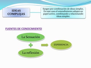 IDEAS 
COMPLEJAS 
Surgen por combinación de ideas simples. 
En este caso el entendimiento adopta un 
papel activo, combinando y relacionando 
ideas simples. 
FUENTES DE CONOCIMIENTO 
La Sensación 
La reflexión 
EXPERIENCIA 
 