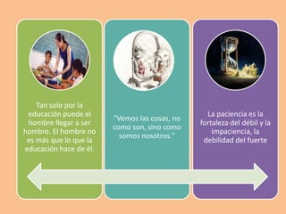 Tan solo por la 
educación puede el 
hombre llegar a ser 
hombre. El hombre no 
es más que lo que la 
educación hace de él. 
"Vemos las cosas, no 
como son, sino como 
somos nosotros." 
La paciencia es la 
fortaleza del débil y la 
impaciencia, la 
debilidad del fuerte 
 