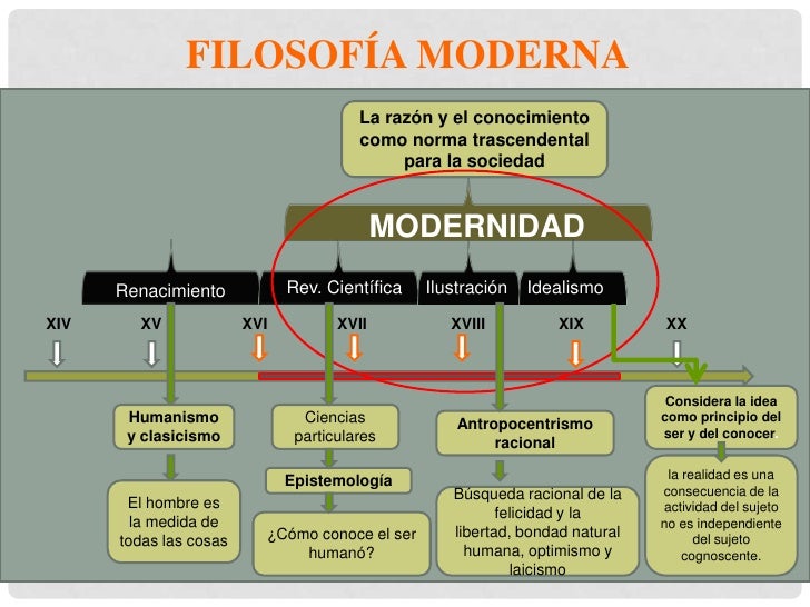 Filosofia moderna 11