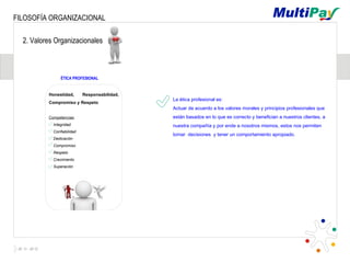 FILOSOFÍA ORGANIZACIONAL

  2. Valores Organizacionales



                ÉTICA PROFESIONAL


          Honestidad,       Responsabilidad,
                                               La ética profesional es:
          Compromiso y Respeto
                                               Actuar de acuerdo a los valores morales y principios profesionales que
          Competencias:                        están basados en lo que es correcto y benefician a nuestros clientes, a
            Integridad                         nuestra compañía y por ende a nosotros mismos, estos nos permiten
            Confiabilidad
                                               tomar decisiones y tener un comportamiento apropiado.
            Dedicación
            Compromiso
            Respeto
            Crecimiento
            Superación
 