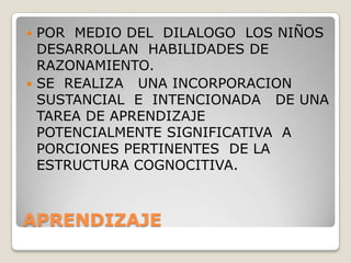 APRENDIZAJEPOR  MEDIO DEL  DILALOGO  LOS NIÑOS DESARROLLAN  HABILIDADES DE RAZONAMIENTO.SE  REALIZA   UNA INCORPORACION   SUSTANCIAL  E  INTENCIONADA   DE UNA TAREA DE APRENDIZAJE  POTENCIALMENTE SIGNIFICATIVA  A PORCIONES PERTINENTES  DE LA ESTRUCTURA COGNOCITIVA.