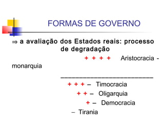 FORMAS DE GOVERNO
⇒ a avaliação dos Estados reais: processo
de degradação
+ + + + Aristocracia -
monarquia
_________________________
+ + + − Timocracia
+ + − Oligarquia
+ − Democracia
− Tirania
 