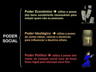 Poder Econômico    utiliza a posse dos bens socialmente necessários para induzir quem não os possuem. Poder Ideológico    utiliza a posse de certas idéias, valores e doutrinas para influenciar a doutrina alheia. Poder Político    utiliza a posse dos meios de coerção social (uso da força física legal) para alcançar seus fins. PODER SOCIAL 