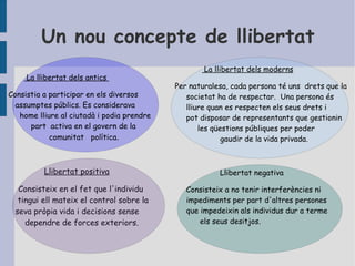 Un nou concepte de llibertat La llibertat dels antics  Consistia a participar en els diversos  assumptes públics. Es considerava  home lliure al ciutadà i podia prendre  part  activa en el govern de la  comunitat  política . Llibertat positiva Consisteix en el fet que l'individu  tingui ell mateix el control sobre la  seva pròpia vida i decisions sense  dependre de forces exteriors. La llibertat dels moderns Per naturalesa, cada persona té uns  drets que la societat ha de respectar.  Una persona és lliure quan es respecten els seus drets i  pot disposar de representants que gestionin  les qüestions públiques per poder  gaudir de la vida privada.  Llibertat negativa Consisteix a no tenir interferències ni impediments per part d'altres persones  que impedeixin als individus dur a terme  els seus desitjos.  