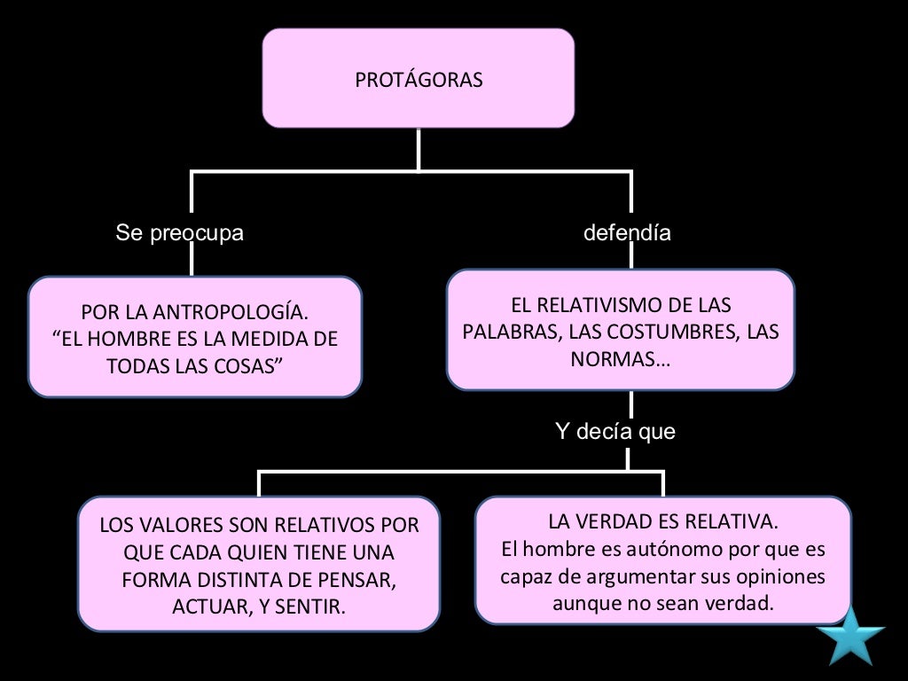 O Que Caracteriza A Filosofia Pré Socrática