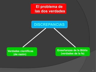 12
El problema de
las dos verdades
DISCREPANCIAS
Enseñanzas de la Biblia
(verdades de la fe)
Verdades científicas
(de razón)
 