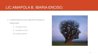 LIC.AMAPOLA B. IBARIA ENCISO.

 CLASIFICACION DE LOS CONCEPTOS SEGÚN SU
PERFECCION.
1)

Conceptos claros.

2)

Conceptos oscuros.

3) Conceptos distintos.

8

 