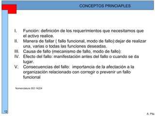 Alberto Pila Alonso
12
A. Pila
I. Función: definición de los requerimientos que necesitamos que
el activo realice.
II. Manera de fallar ( fallo funcional, modo de fallo):dejar de realizar
una, varias o todas las funciones deseadas.
III. Causa de fallo (mecanismo de fallo, modo de fallo):
IV. Efecto del fallo: manifestación antes del fallo o cuando se da
lugar.
V. Consecuencias del fallo: importancia de la afectación a la
organización relacionado con corregir o prevenir un fallo
funcional
CONCEPTOS PRINCIAPLES
Nomenclatura ISO 14224
 