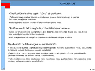Alberto Pila Alonso
14
A. Pila
Clasificación de fallos según “cómo” se producen:
•Fallo progresivo (gradual failure): se produce un proceso degenerativo en el cual las
funciones no dejan de realizarse.
•Fallo repentino (sudden failure): el fallo ocurre sin previo aviso.
Clasificación de fallos según la probabilidad de ocurrencia.
•Fallos por envejecimiento (aging failure). Son dependientes del tiempo de uso o de vida. Sobre
todo se producen en elementos mecánicos.
•Fallo independiente del tiempo: su probabilidad de fallo es siempre la misma.
Clasificación de fallos según su manifestación.
•Fallos evidente: cuando se produce el operador lo percibe mediante sus sentidos (vista,. oído, olfato)
o mediante señales (luminosas, sonoras o digitales).
•Fallos ocultos: cuando se producen no son detectados por el operador. Ocurre que solo serán
patentes cuando se los requiera para su funcionamiento.
•Fallos múltiples: son fallos ocultos que no se manifiestan hasta que los efectos han afectado a otros
equipos, se han acumulado o multiplicado.
CONCEPTOS
 
