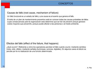 Alberto Pila Alonso
15
A. Pila
Causas de fallo (root cause, mechanism of failure)
Un fallo funcional es un estado de fallo y una causa es el evento que genera el fallo.
El éxito de un plan de mantenimiento preventivo está en conocer todas las causas probables de fallos
cuyas consecuencias para la organización esta determine que se han de prevenir porque generan
costos mayores que prevenirlo, porque puede afectar a las personas o al medio ambiente.
Efectos del fallo (effect of the failure, that happens)
¿Qué ocurre?. Referente a cómo los operadores perciben el fallo cuando ocurre: mediante sentidos
(vista, oído, olfato), mediante señales (luminosas, sonoras, digitales). En algunos casos el efecto se
percibe por la no realización de una función determinada.
CONCEPTOS
 