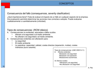Alberto Pila Alonso
16
A. Pila
Consecuencia del fallo (consequences, severity clasification)
¿Qué importancia tiene?.Trata de evaluar el impacto de un fallo en cualquier aspecto de la empresa.
Una evaluación permitirá determinar las acciones mas correctas a adoptar. Puede evaluarse
cualitativamente o cuantitativamente (criticidad).
Tipos de consecuencias: (RCM clásico)
A. Consecuencias no evidentes: asociadas a fallos ocultos.
• Afectan a la seguridad o al medio ambiente.
• No afectan a la seguridad o al medio ambiente.
A. Consecuencias evidentes con afectación para:
• La seguridad
• El medio ambiente
• La operativa: capacidad, calidad, costes directos (reparación, multas), costes
indirectos (lucro cesante)
Tipos de consecuencias: (UNE 200013-11)
A. Efectos evidentes:
Afectación a la seguridad
Afectación a la operación.
Afectaciones económicas.
B. Efectos ocultos:
•Afectación a la seguridad.
•No afectación a la seguridad
CONCEPTOS
 