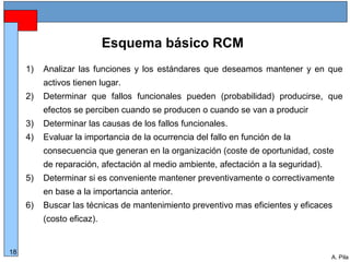 Alberto Pila Alonso
18
A. Pila
Esquema básico RCM
1) Analizar las funciones y los estándares que deseamos mantener y en que
activos tienen lugar.
2) Determinar que fallos funcionales pueden (probabilidad) producirse, que
efectos se perciben cuando se producen o cuando se van a producir
3) Determinar las causas de los fallos funcionales.
4) Evaluar la importancia de la ocurrencia del fallo en función de la
consecuencia que generan en la organización (coste de oportunidad, coste
de reparación, afectación al medio ambiente, afectación a la seguridad).
5) Determinar si es conveniente mantener preventivamente o correctivamente
en base a la importancia anterior.
6) Buscar las técnicas de mantenimiento preventivo mas eficientes y eficaces
(costo eficaz).
 