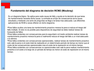 Alberto Pila Alonso
31
A. Pila
Fundamento del diagrama de decisión RCM2 (Moubray)
Para fallos ocultos una tarea de mantenimiento proactivo merece la pena si reduce el riesgo del
fallo múltiple. Si esto no es posible para dispositivos de seguridad se debe realizar tareas de
búsqueda de fallos.
Para fallos evidentes con consecuencias para la seguridad o el medio ambiente realizar tareas de
mantenimiento proactivo merece la pena si realmente reduce el riesgo del fallo a un nivel adecuado
o lo elimina.
Para fallos evidentes con consecuencias operacionales, realizar tareas de mantenimiento proactivo
solo vale la pena si el costo total de realizarla en un determinado periodo de tiempo es menor que el
coste de las consecuencias operacionales mas el coste de la reparación en el mismo tiempo.
Para fallos evidentes con consecuencias no operacionales solo vale la pena realizar mantenimiento
proactivo si el coste a lo largo de un periodo de tiempo es menor al coste de reparación en el mismo
tiempo.
Es un diagrama lógico. Se aplica para cada causa de fallo y ayuda en la decisión de que tarea
de mantenimiento necesita dicha causa. La entrada es el tipo de consecuencia de la causa
estudiada y mediante una serie de preguntas se llega a la tarea mas adecuada. Las diferentes
aplicaciones de RCM a veces difieren en dicho diagrama.
 