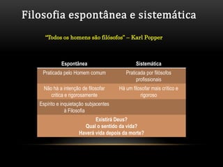 Filosofia espontânea e sistemática
     “Todos os homens são filósofos” – Karl Popper



             Espontânea                         Sistemática
    Praticada pelo Homem comum             Praticada por filósofos
                                                profissionais
     Não há a intenção de filosofar     Há um filosofar mais crítico e
        critica e rigorosamente                   rigoroso
   Espírito e inquietação subjacentes
                à Filosofia
                             Existirá Deus?
                        Qual o sentido da vida?
                      Haverá vida depois da morte?
 