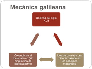 Mecánica galileana
                    Doctrina del siglo
                          XVII




 Creencia en el                          Idea de construir una
materialismo (sin                          ciencia basada en
 ningún tipo de                               los principios
 espiritualismo)                               mecánicos
 