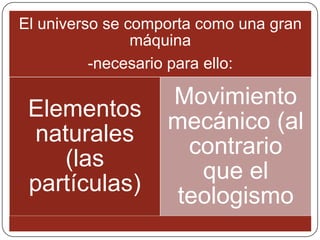 El universo se comporta como una gran
                máquina
          -necesario para ello:

                   Movimiento
 Elementos
                   mecánico (al
  naturales
                     contrario
     (las
                      que el
 partículas)
                    teologismo
 