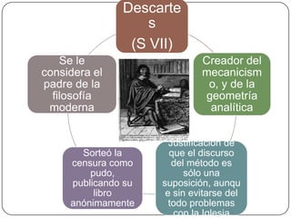 Descarte
                   s
                (S VII)
    Se le                     Creador del
considera el                  mecanicism
padre de la                    o, y de la
  filosofía                   geometría
 moderna                       analítica


                       Justificación de
       Sorteó la       que el discurso
     censura como       del método es
         pudo,             sólo una
     publicando su   suposición, aunqu
          libro       e sin evitarse del
     anónimamente      todo problemas
                        con la Iglesia
 