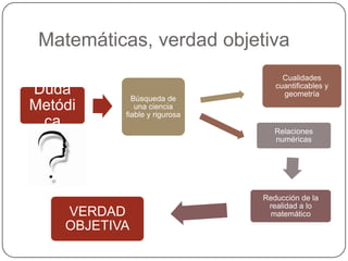 Matemáticas, verdad objetiva
                                    Cualidades
                                  cuantificables y
Duda         Búsqueda de
                                    geometría
Metódi        una ciencia
           fiable y rigurosa
 ca
                                  Relaciones
                                  numéricas




                               Reducción de la
                                realidad a lo
    VERDAD                       matemático
    OBJETIVA
 