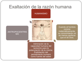 Exaltación de la razón humana
                      HUMANISMO




                                             Cuando el hombre
                                                   conoce
ANTROPOCENTRIS                               matemáticamente,
      MO                                     su conocimiento no
                                             es menos perfecto
                                               que el de Dios.


                     Admiración de la
                  capacidad humana del
                     raciocinio para la
                 potenciación de la misma.
                      Explotación del
                   pensamiento humano
                   como fuente del saber
 