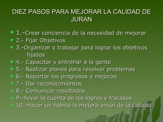 DIEZ PASOS PARA MEJORAR LA CALIDAD DE JURAN 1.- Crear conciencia de la necesidad de mejorar 2.- Fijar Objetivos 3.-Organizar y trabajar para lograr los objetivos fijados 4.- Capacitar y entrenar a la gente 5.- Realizar planes para resolver problemas 6.- Reportar los progresos o mejoras 7.- Dar reconocimientos 8.- Comunicar resultados 9.-llevar la cuenta de los logros y fracasos 10.-Hacer un hábito la mejora anual de la calidad 