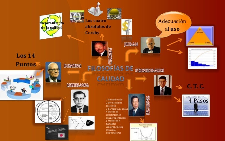 Elementos comunes en las diferentes filosofías