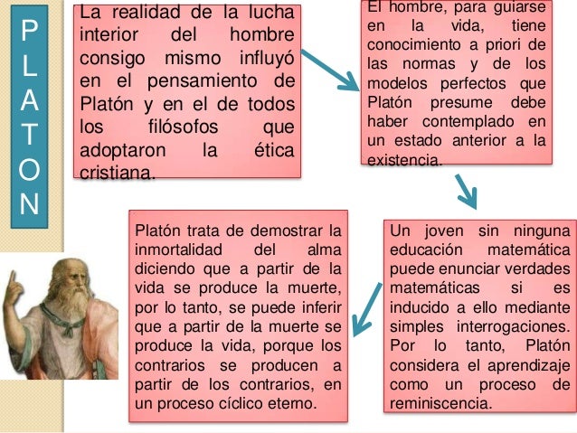 Textos de Platón