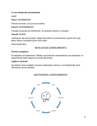 27
4. Los niveles del conocimiento
KANT
Fase I: SENSIBILIDAD
Percibir el mundo y lo que se encuentra.
Fase II: ENTENDIMIENTO
Facultad de pensar los fenómenos, se necesita intuición y concepto.
Fase III: RAZÓN
Unificación del conocimiento. Según Kat unifica el conocimiento a partir de lo que
llama ideas o conceptos puros de la razón.
Alma-mundo-dios.
NIVELES DE CONOCIMIENTO
Común o empírico:
Se adquiere por experiencia. Plantea que todas las características que estructuran el
pensamiento están dadas por el paso del tiempo.
Lógico o racional:
Se obtiene como resultado de juicios (abstractos) previos y no directamente de la
información de los sentidos.
GESTIONDEL CONOCIMIENTO
CREAR
IDENTIFICAR
CAPTURARADAPTAR
COMPARTIR
APLICAR
 